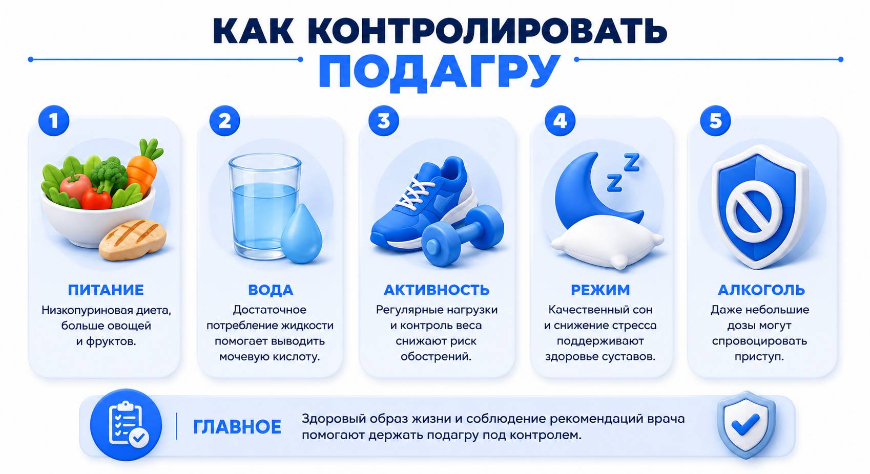 Инфографика на тему контроля подагры